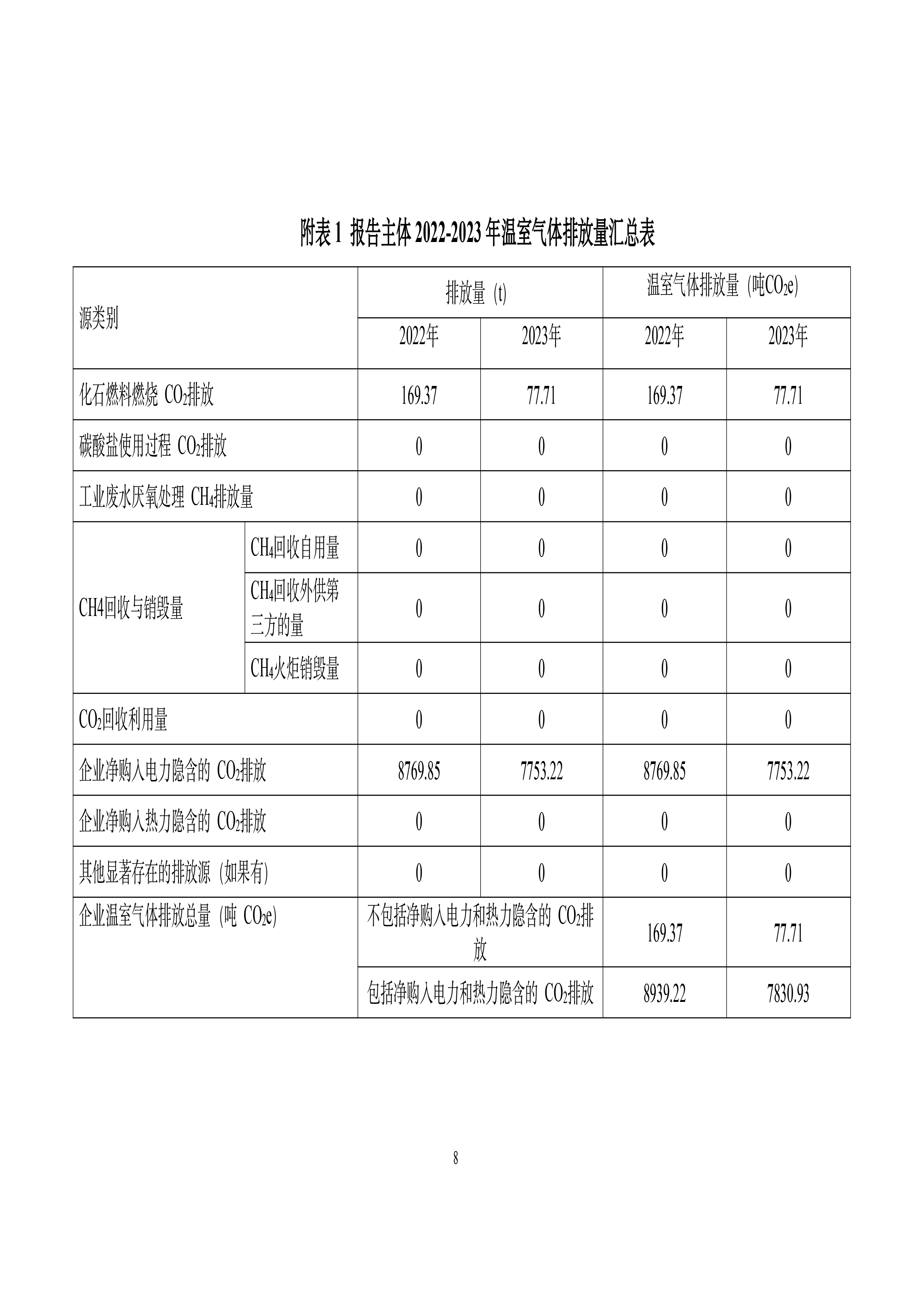 秋然2022-2023年温室气体排放报告-9.jpg