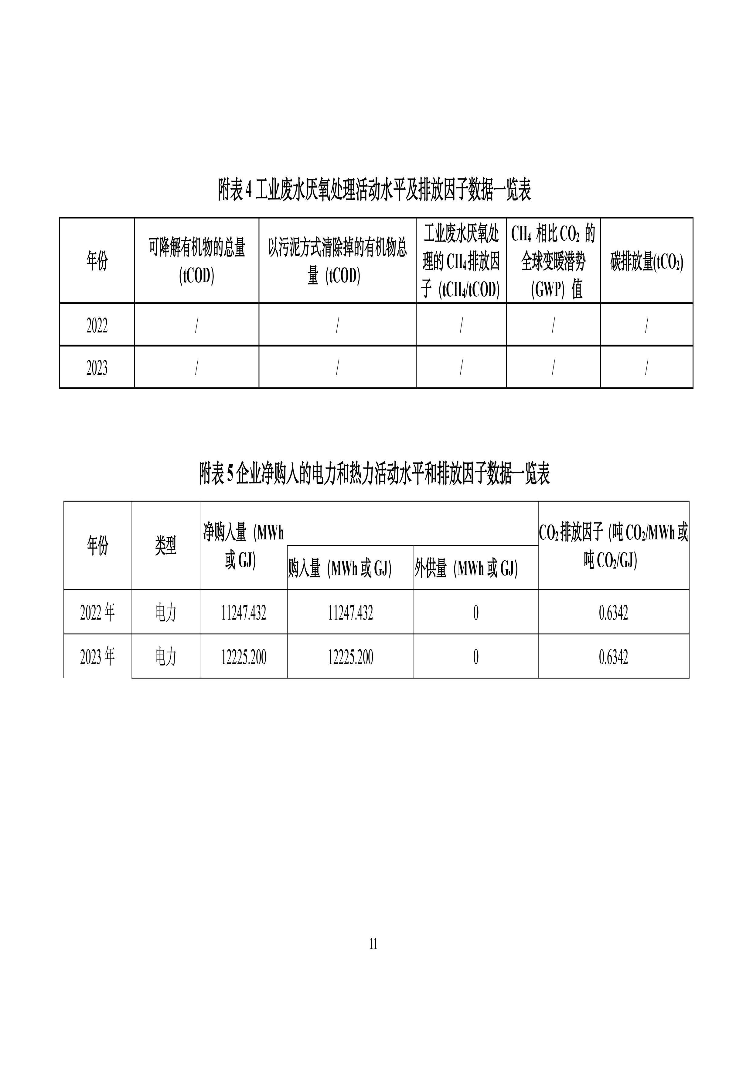 秋然2022-2023年温室气体排放报告-12.jpg